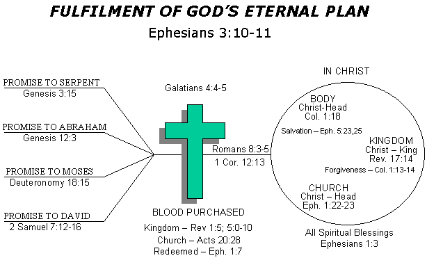 How To Understand The Bible